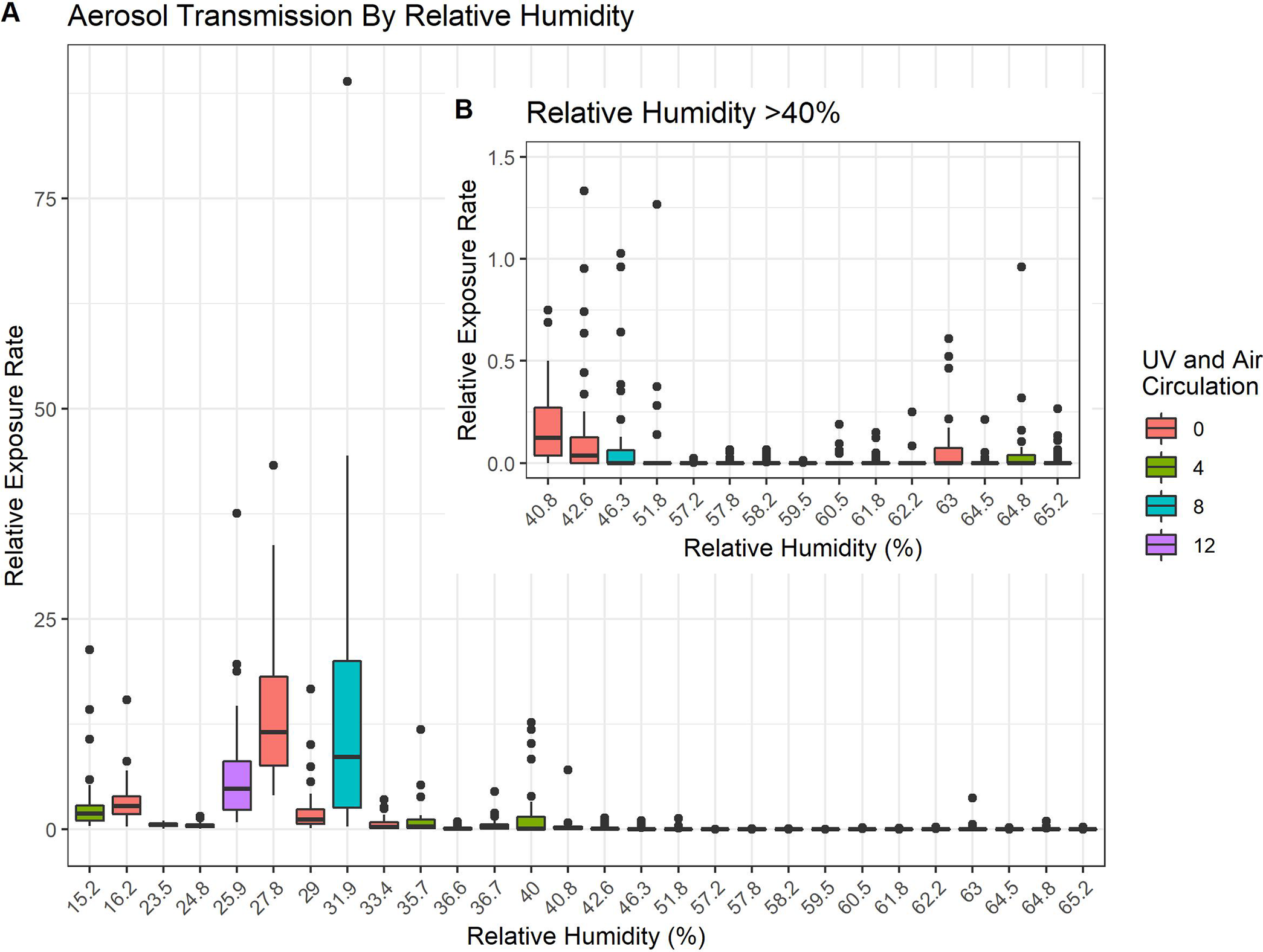 Featured image for ““Risk of infection due to airborne virus in classroom environments lacking mechanical ventilation” published in PLoS One”